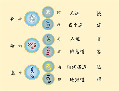 種子字|種子 【佛光大辭典】—— 佛教詞典